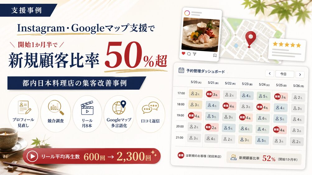 Instagram・Googleマップ支援開始1か月半で新規顧客比率50％超｜都内日本料理店の集客改善事例